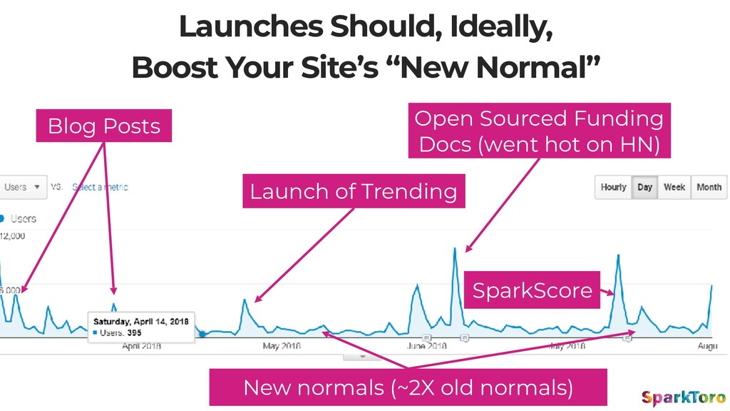Why Launches Fail - slide 23