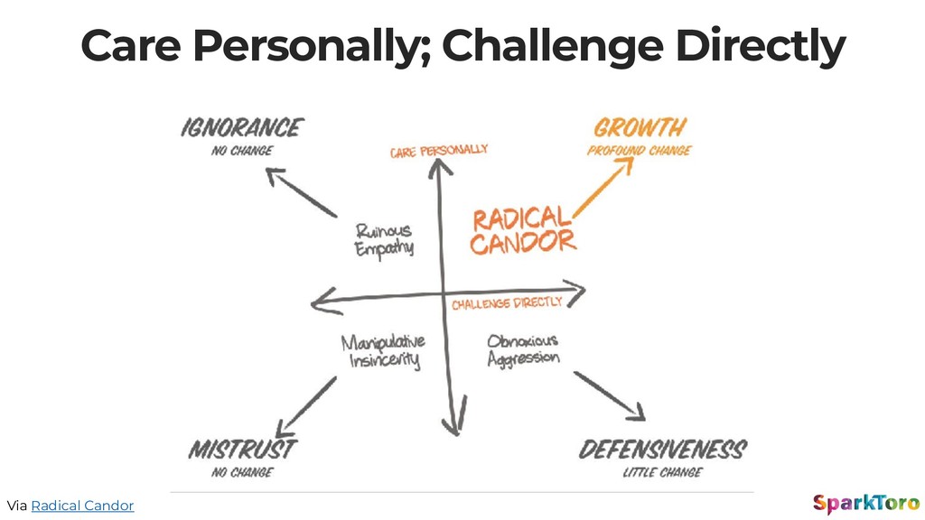 Why Launches Fail - slide 28