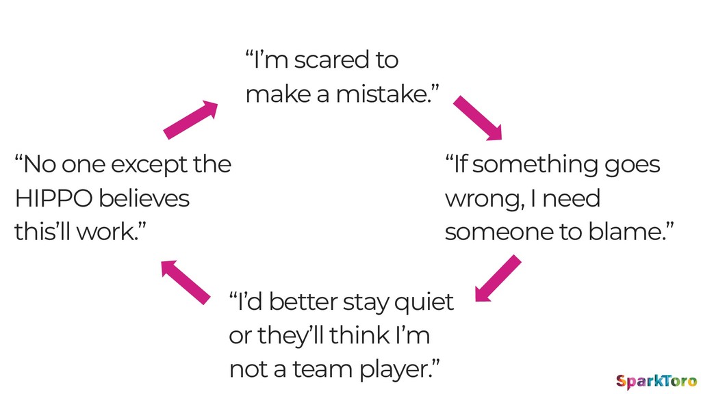 Why Launches Fail - slide 29