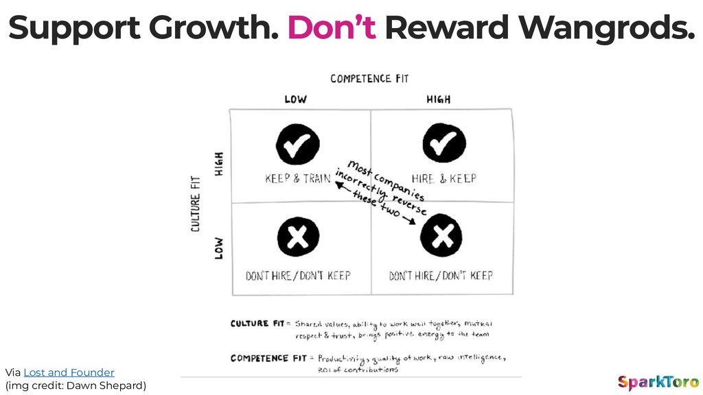 Why Launches Fail - slide 32