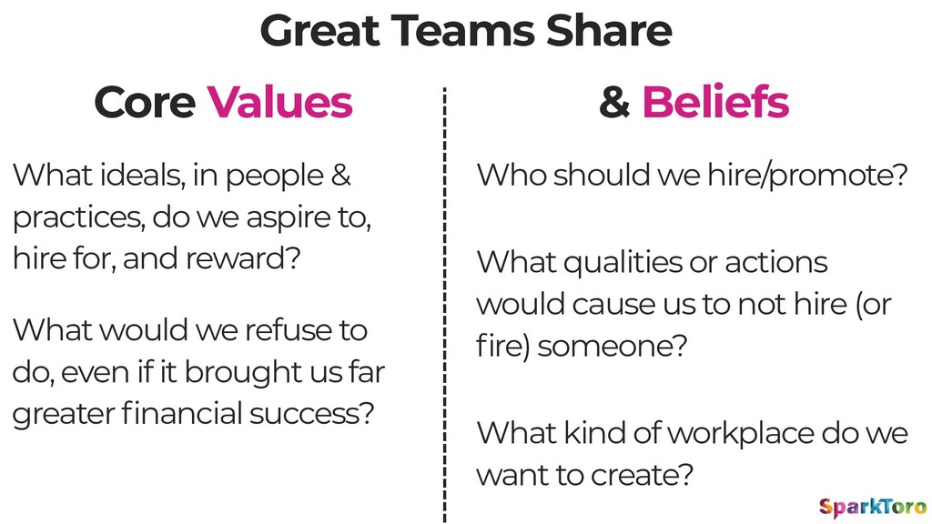 Why Launches Fail - slide 35