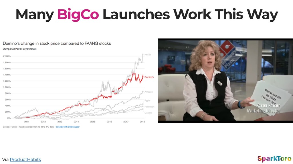 Why Launches Fail - slide 39