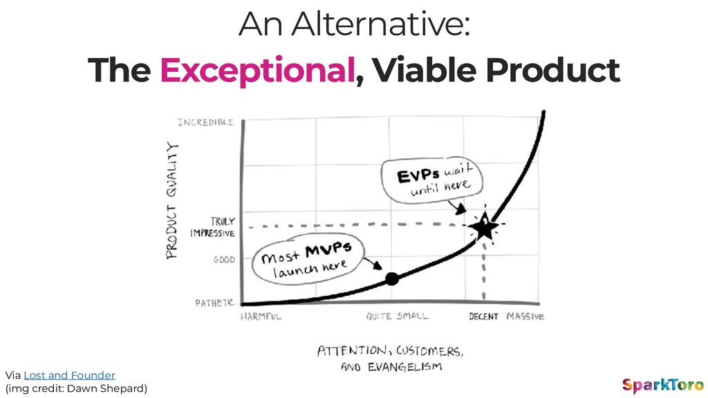 Why Launches Fail - slide 44