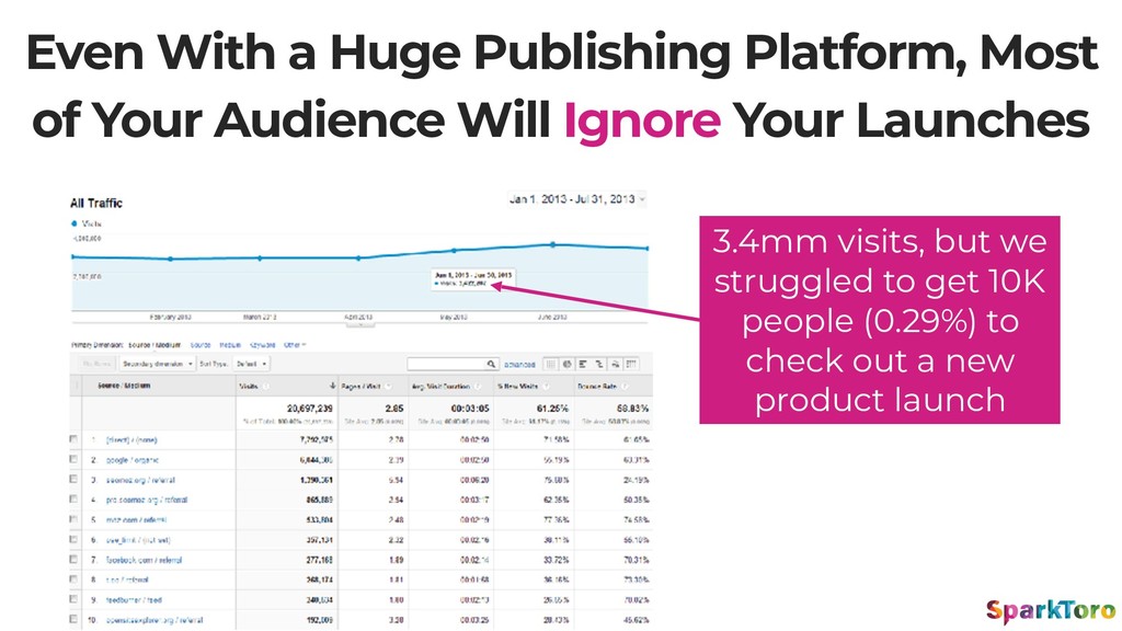 Why Launches Fail - slide 52