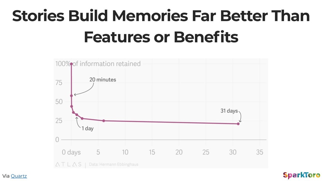 Why Launches Fail - slide 61