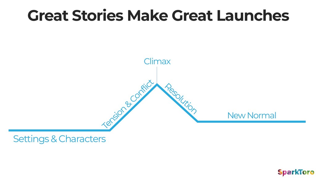 Why Launches Fail - slide 62