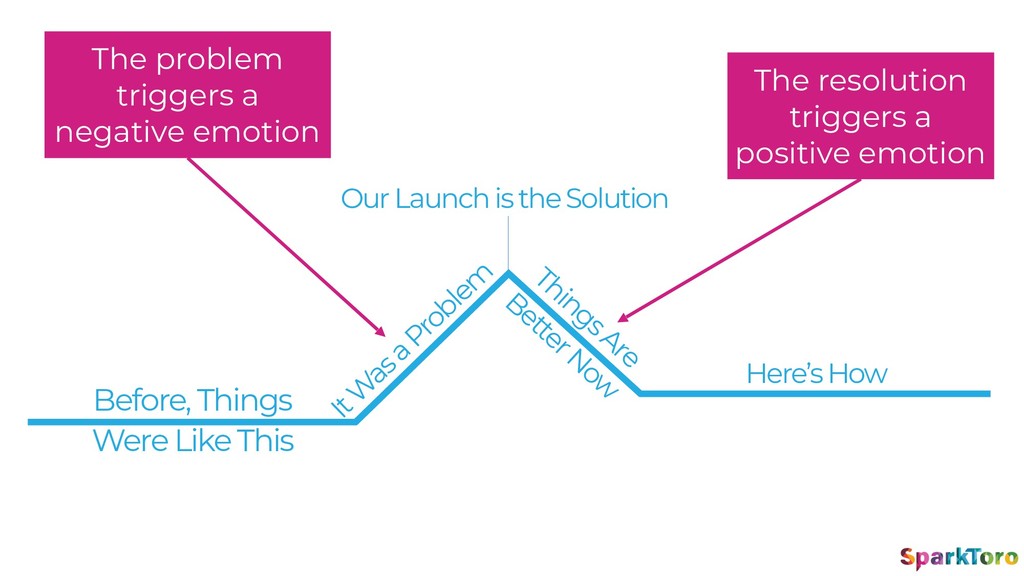 Why Launches Fail - slide 67