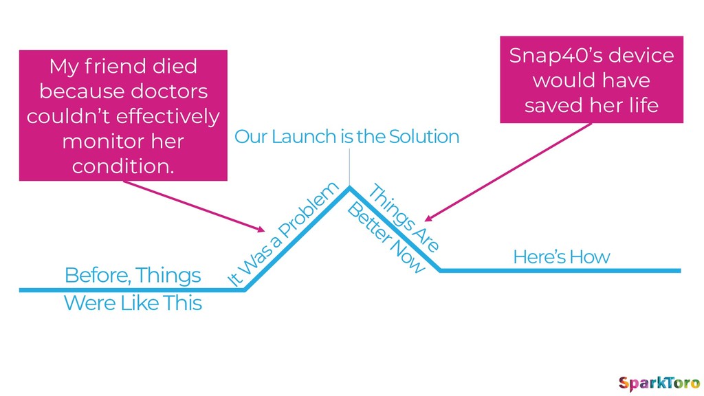 Why Launches Fail - slide 73