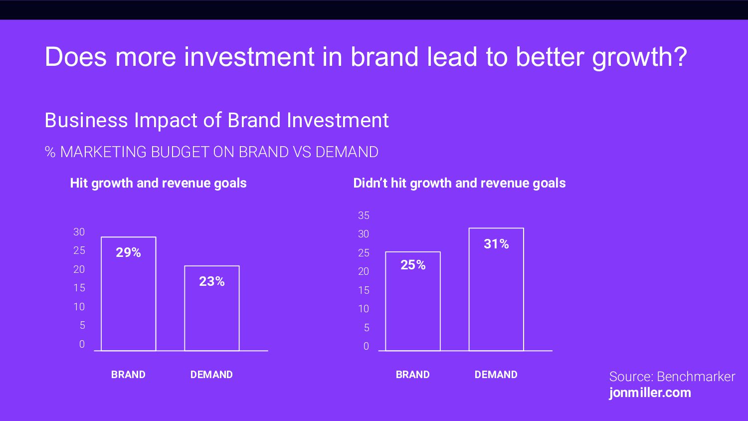 Branding in the Age of AI - slide 11