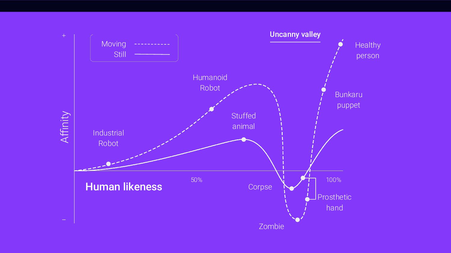 Branding in the Age of AI - slide 20