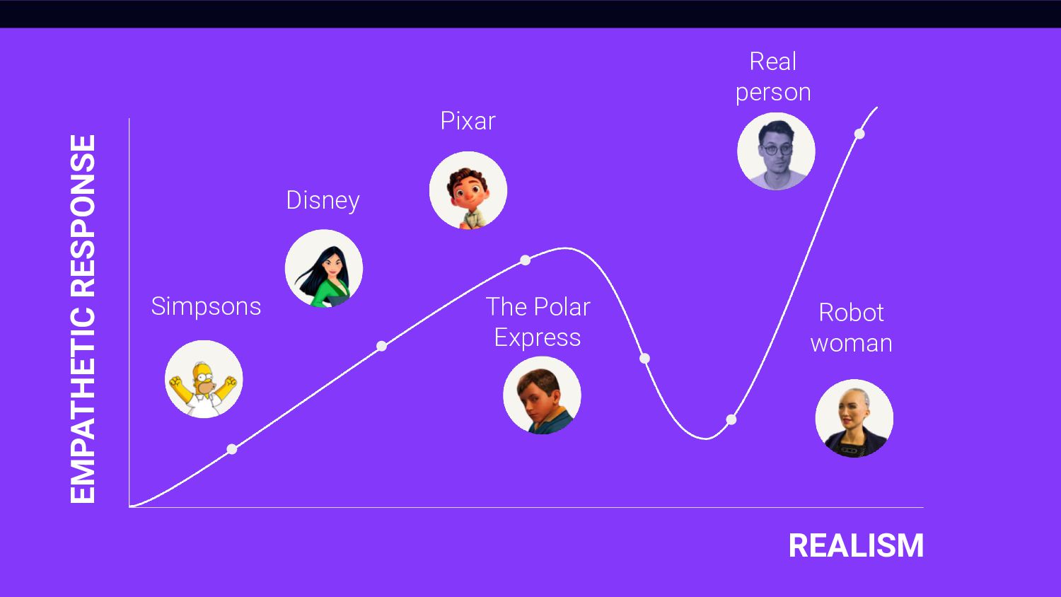Branding in the Age of AI - slide 24