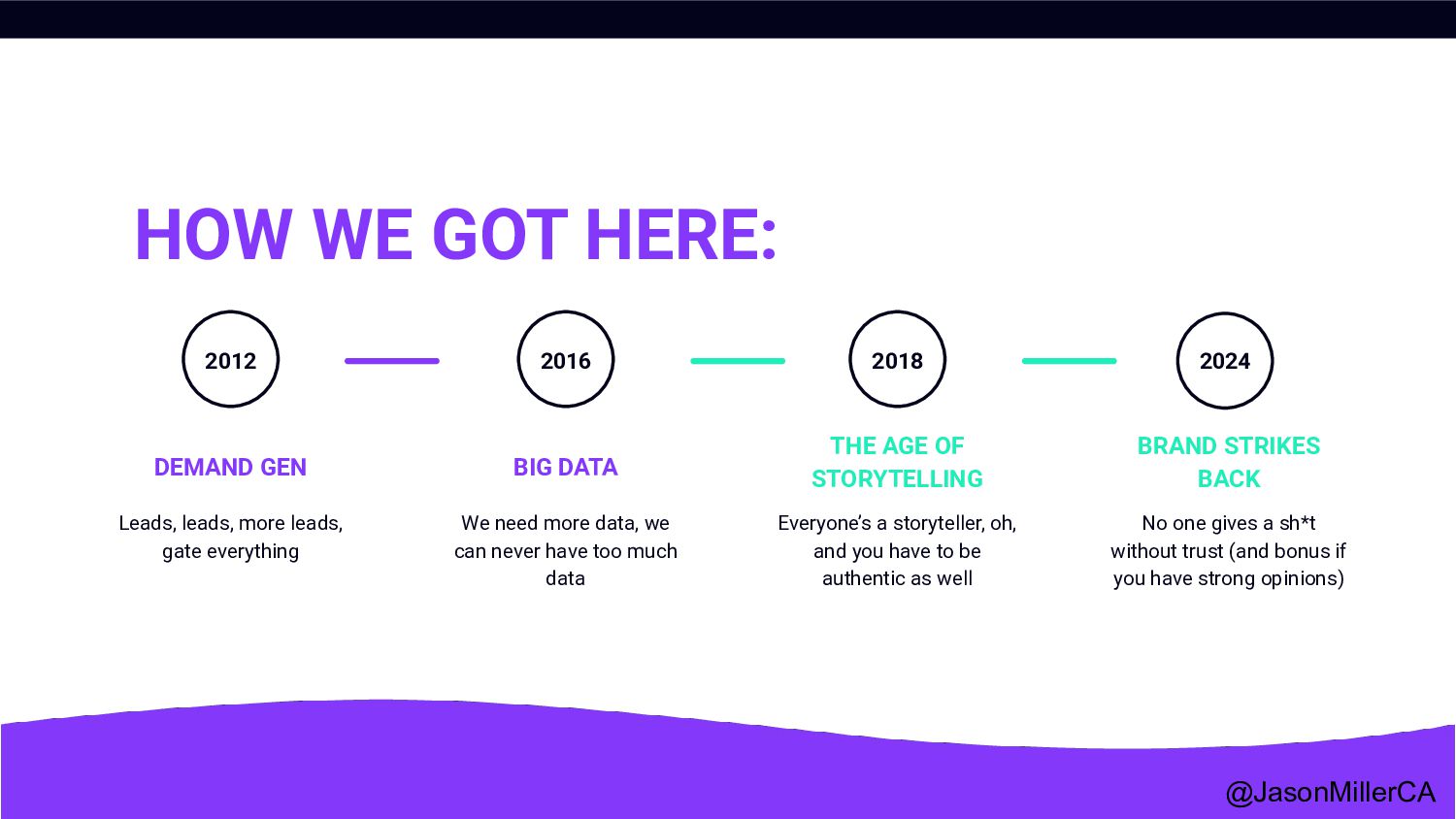 Branding in the Age of AI - slide 7