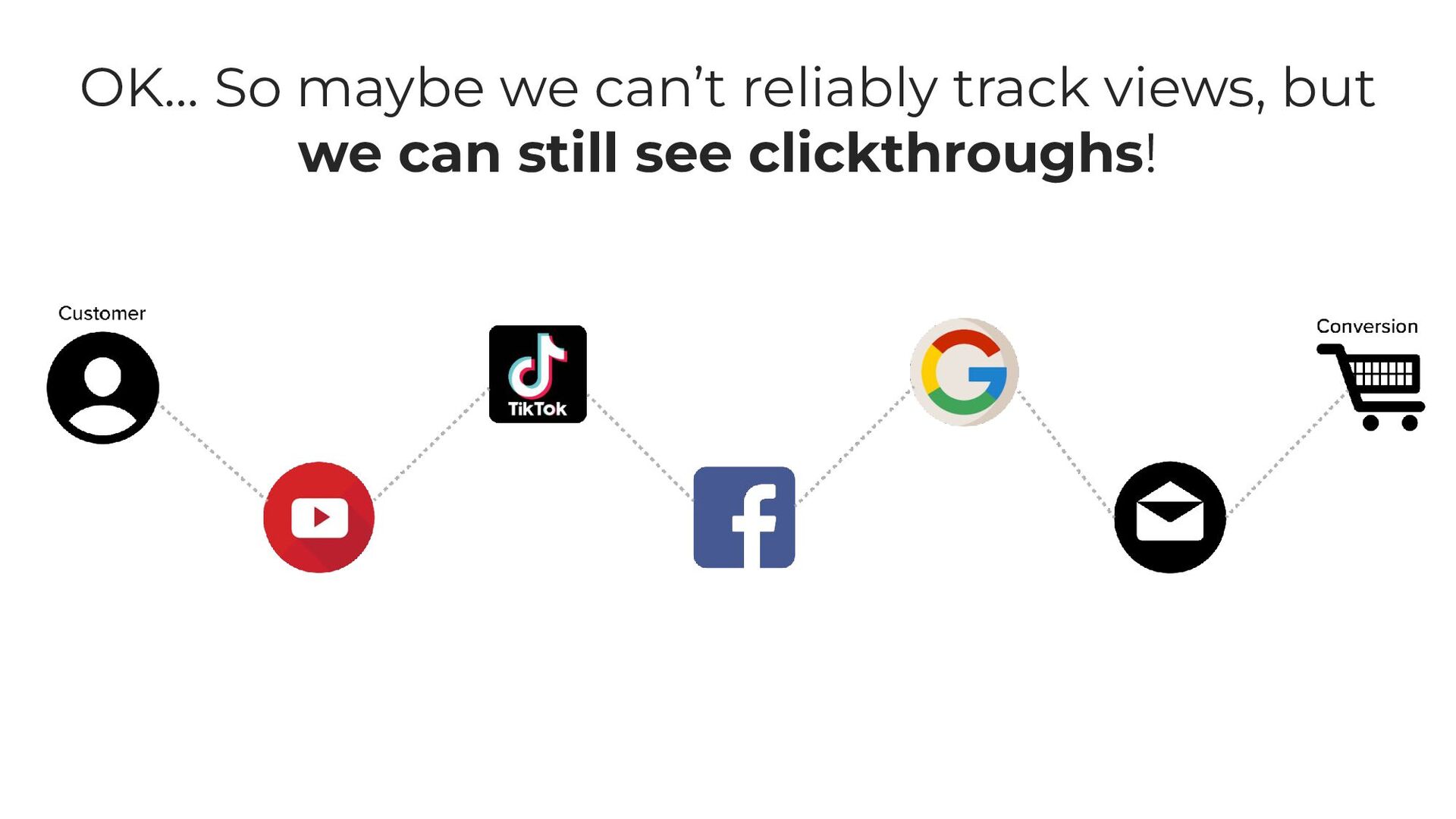 Zero-Click Marketing with Rand Fishkin - slide 11