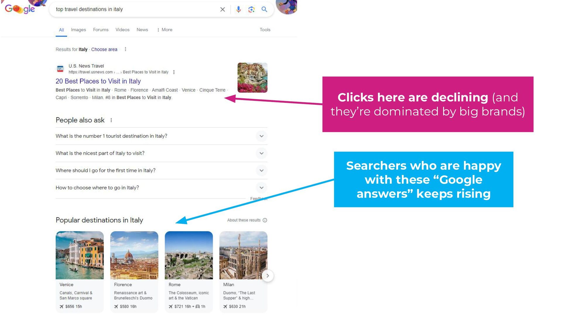 Zero-Click Marketing with Rand Fishkin - slide 17