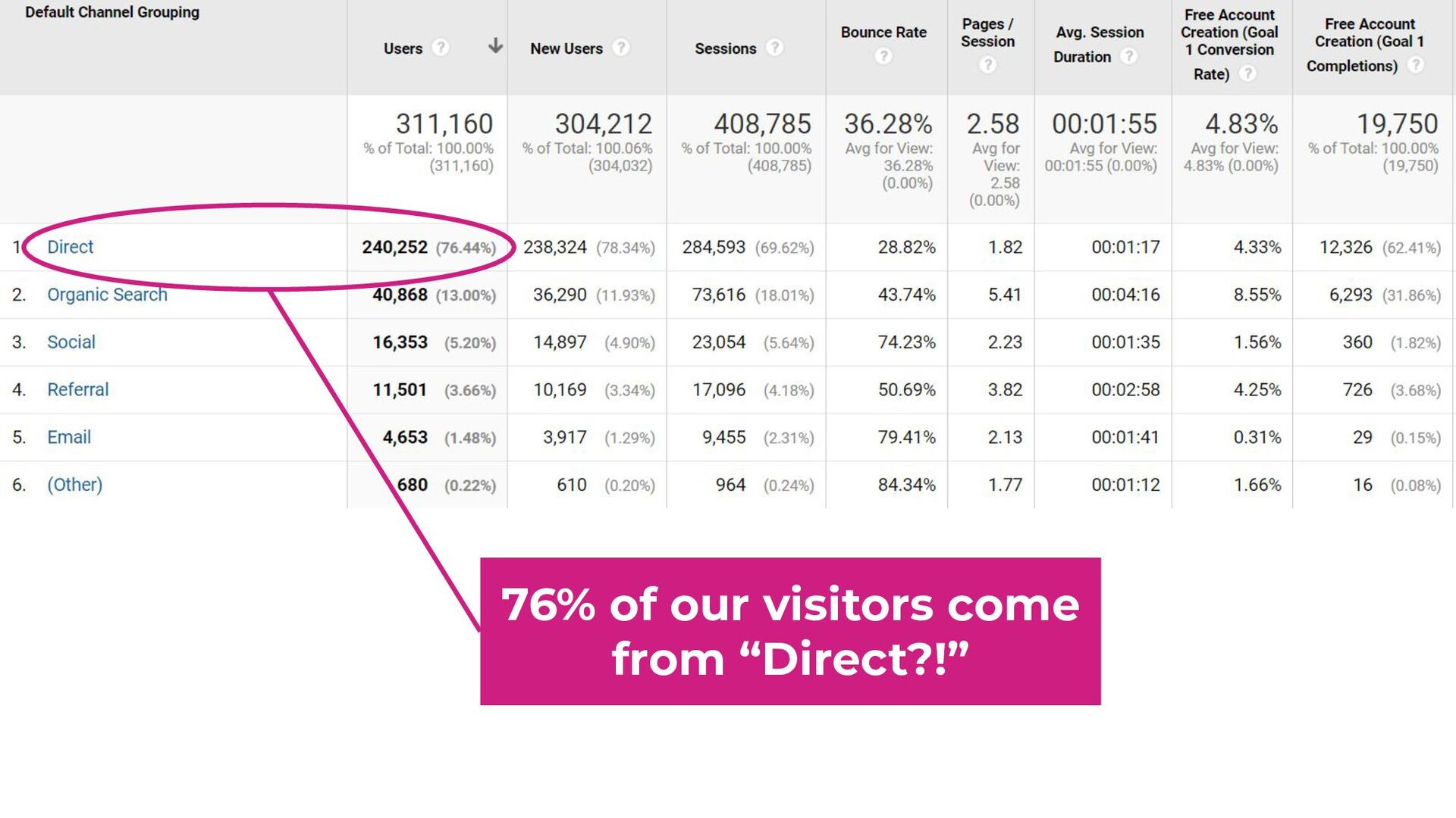 Zero-Click Marketing with Rand Fishkin - slide 30