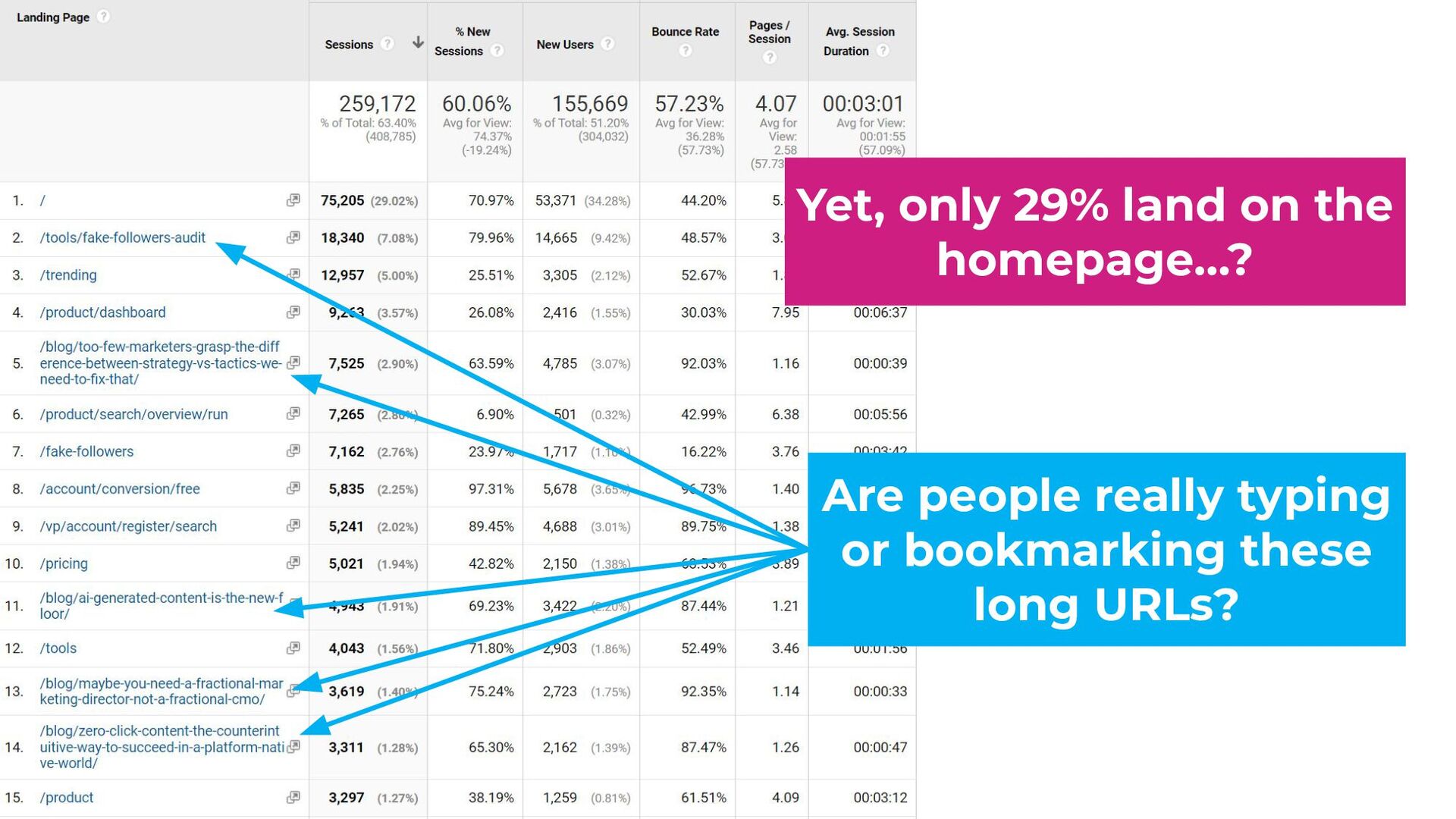 Zero-Click Marketing with Rand Fishkin - slide 31