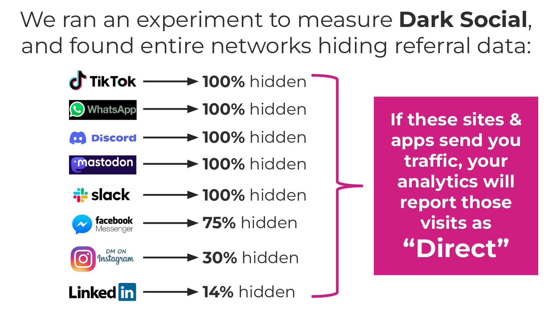Zero-Click Marketing with Rand Fishkin - slide 32
