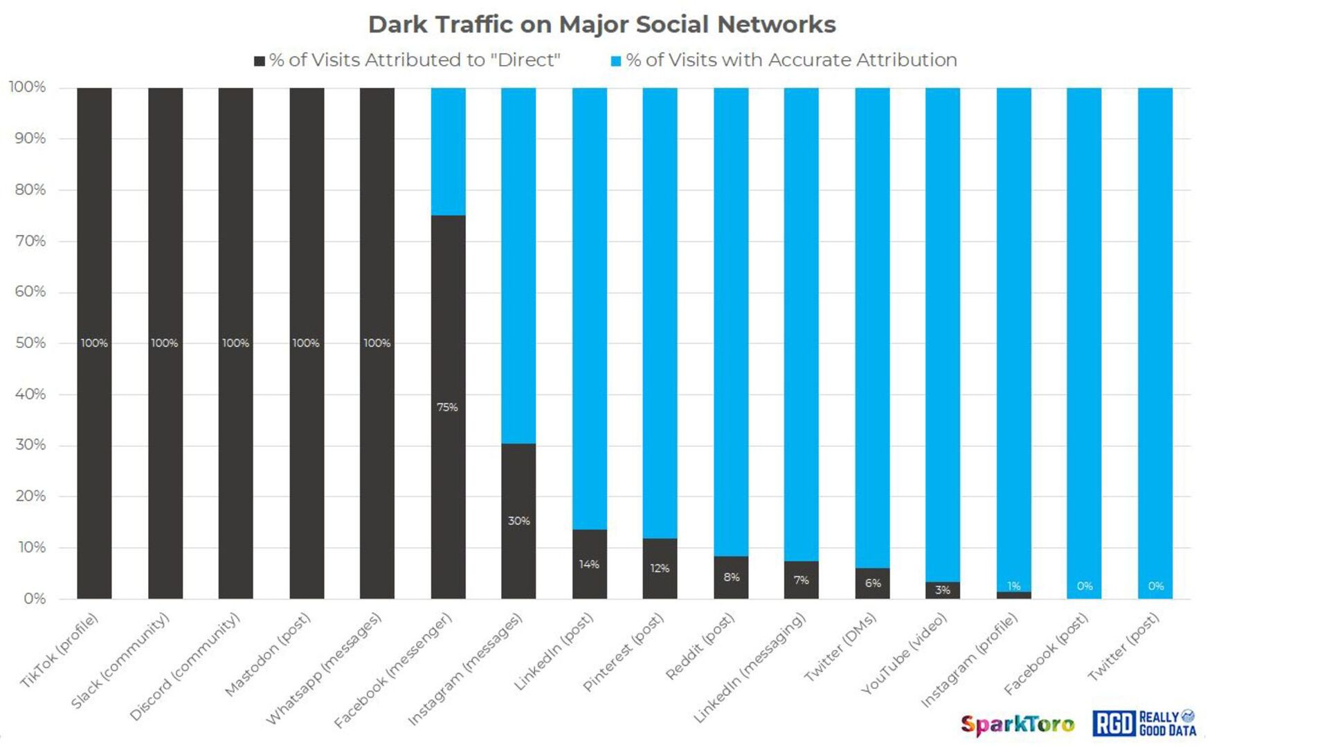 Zero-Click Marketing with Rand Fishkin - slide 33