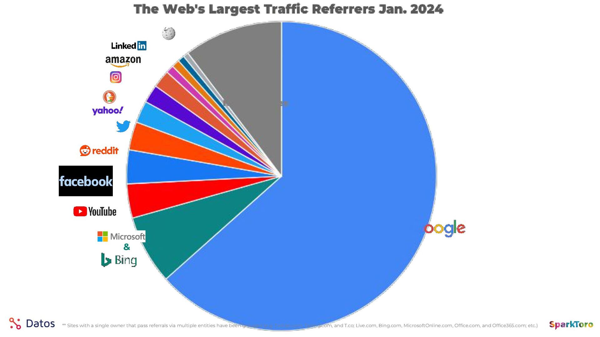 Zero-Click Marketing with Rand Fishkin - slide 35