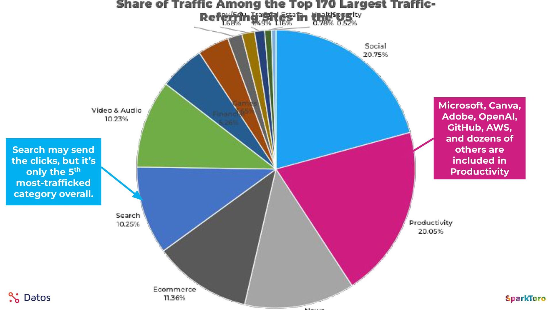 Zero-Click Marketing with Rand Fishkin - slide 37