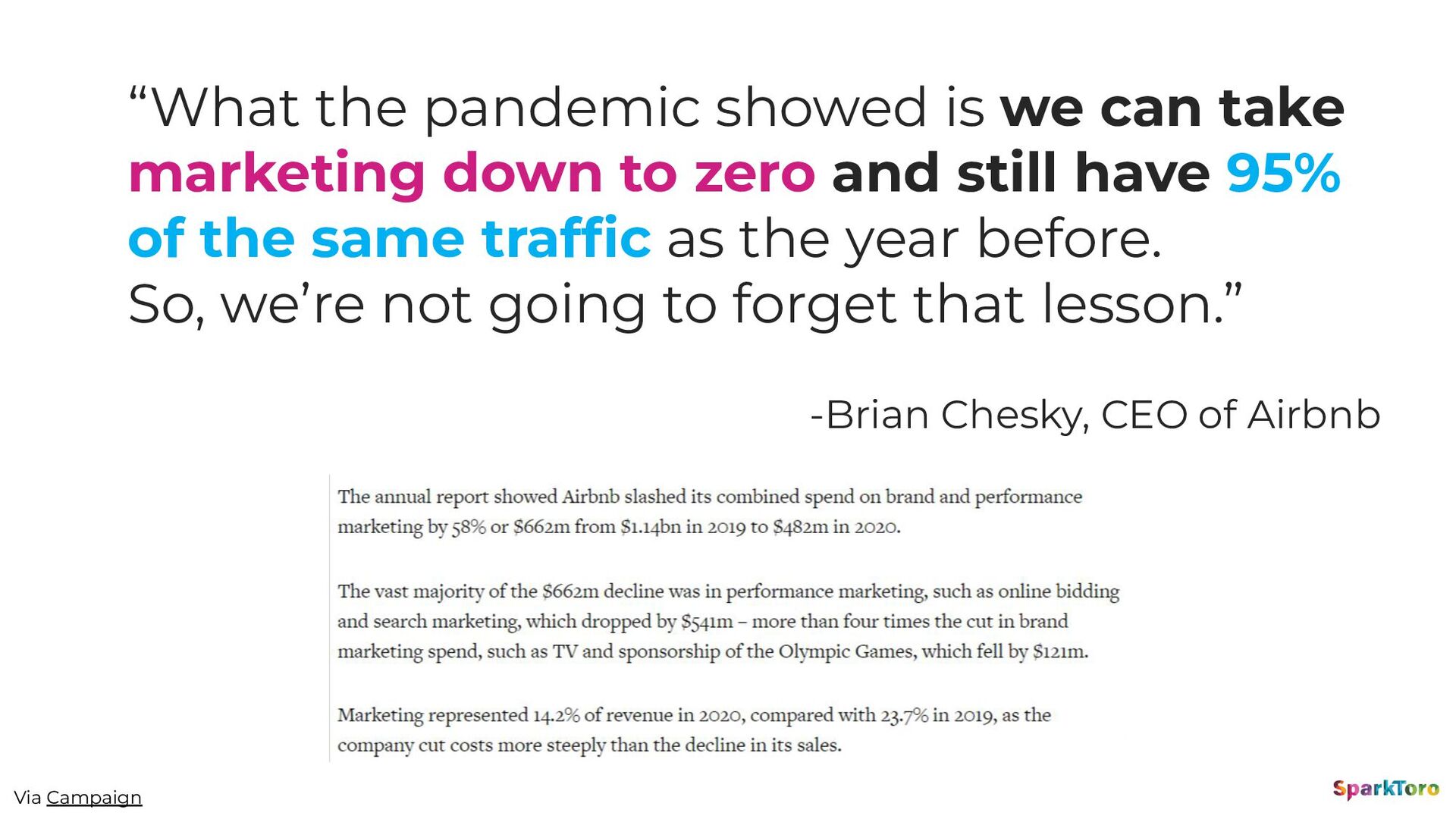 Zero-Click Marketing with Rand Fishkin - slide 40