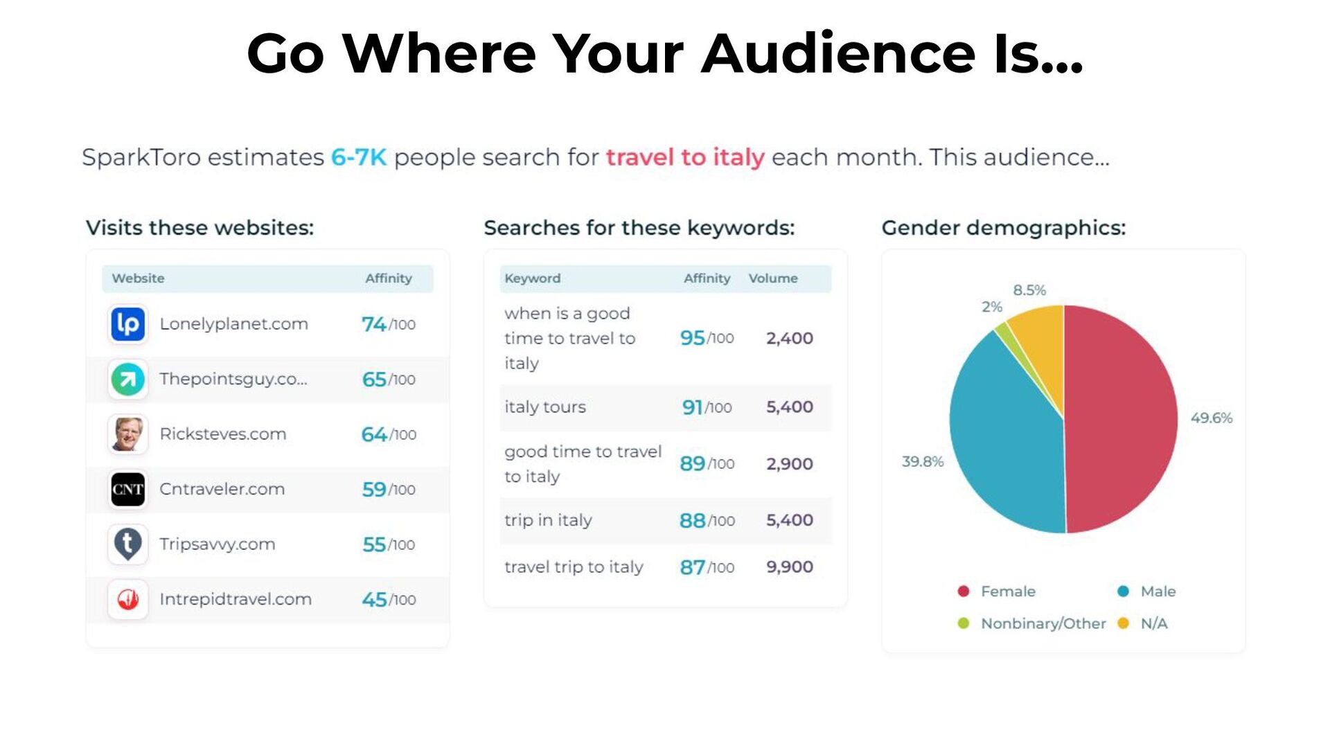 Zero-Click Marketing with Rand Fishkin - slide 45