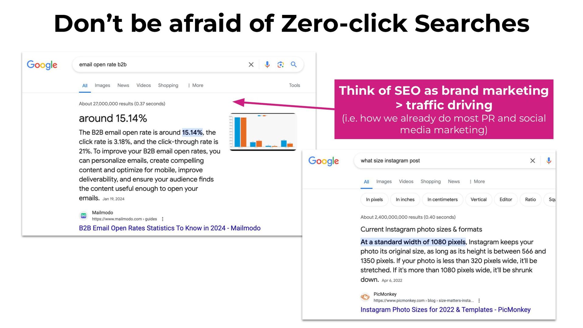 Zero-Click Marketing with Rand Fishkin - slide 47
