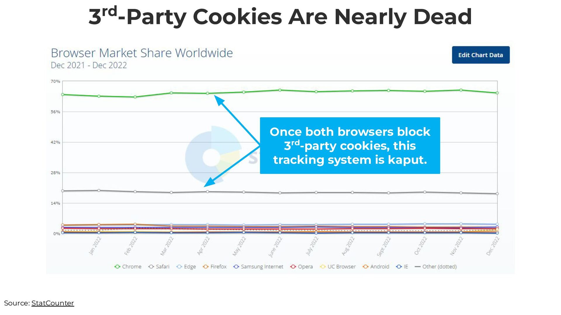 Zero-Click Marketing with Rand Fishkin - slide 5