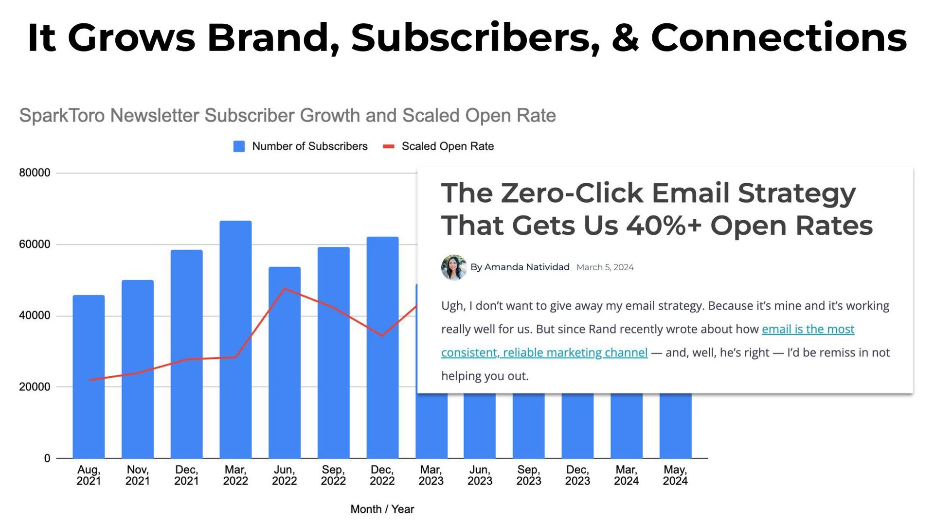 Zero-Click Marketing with Rand Fishkin - slide 51