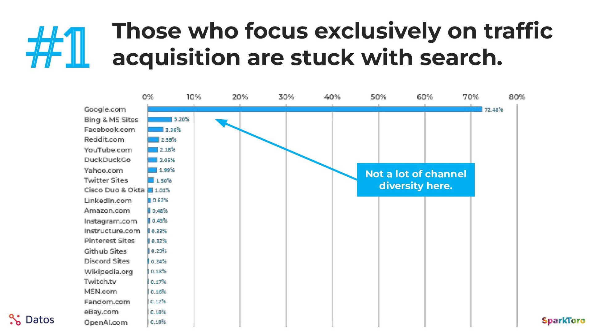 Zero-Click Marketing with Rand Fishkin - slide 57
