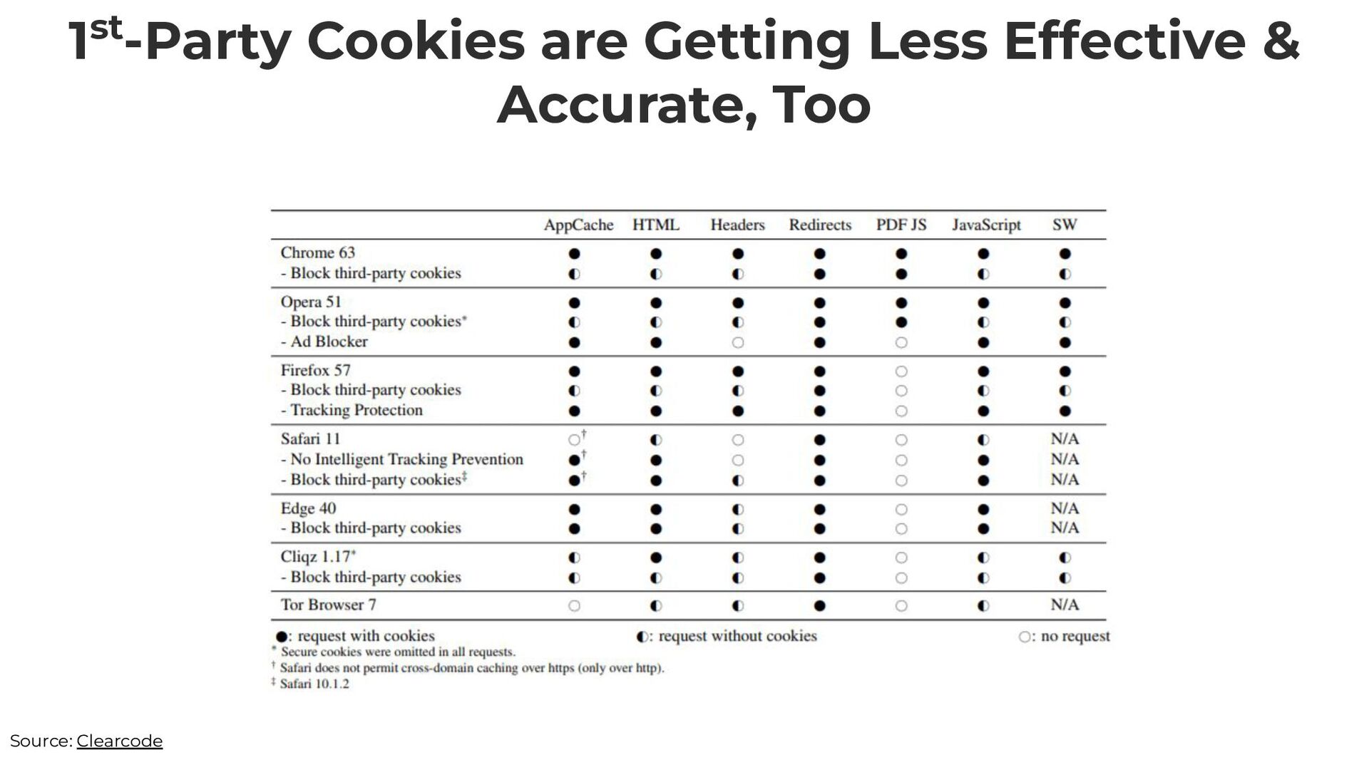 Zero-Click Marketing with Rand Fishkin - slide 6