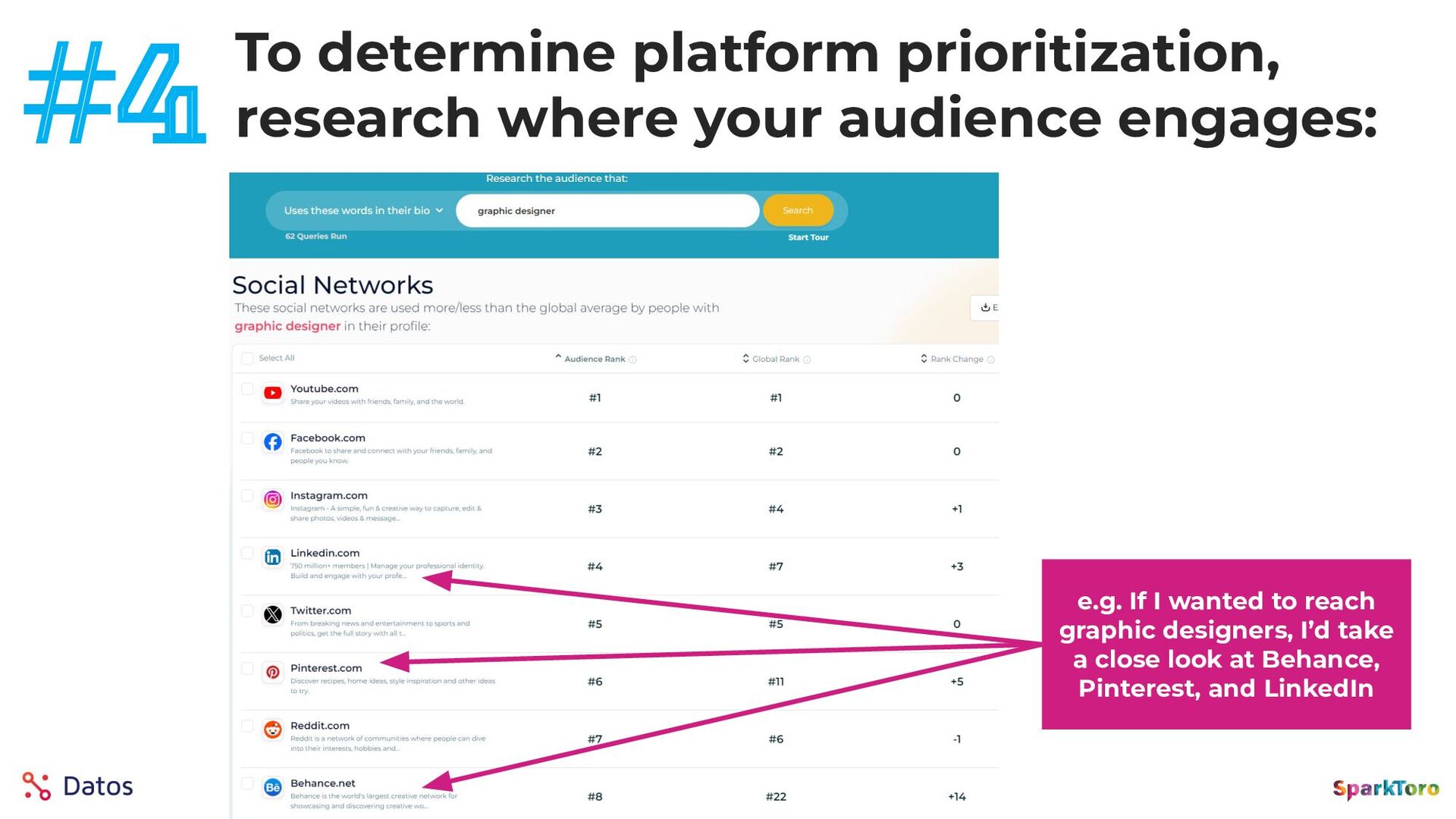 Zero-Click Marketing with Rand Fishkin - slide 60