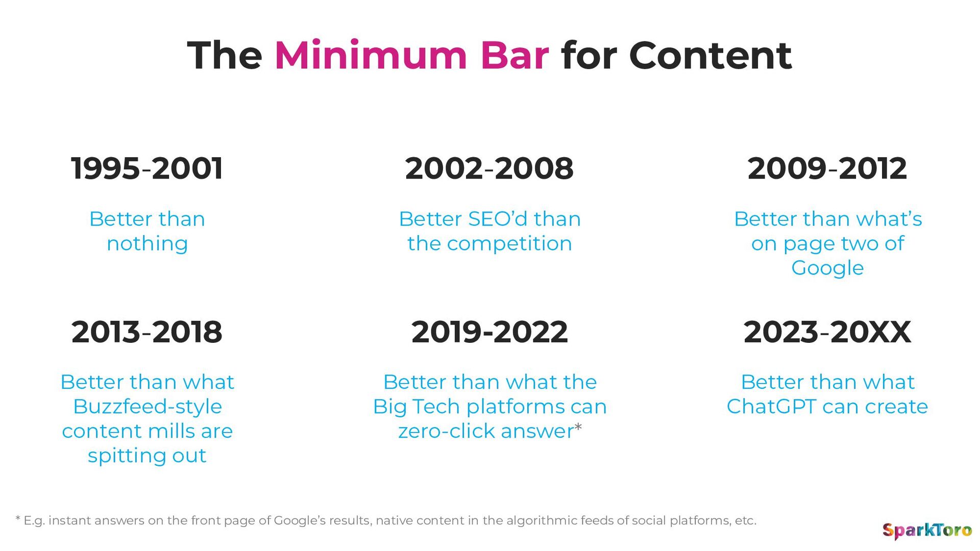 Zero-Click Marketing with Rand Fishkin - slide 62