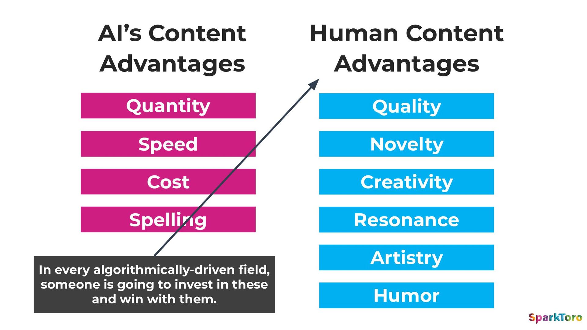 Zero-Click Marketing with Rand Fishkin - slide 63