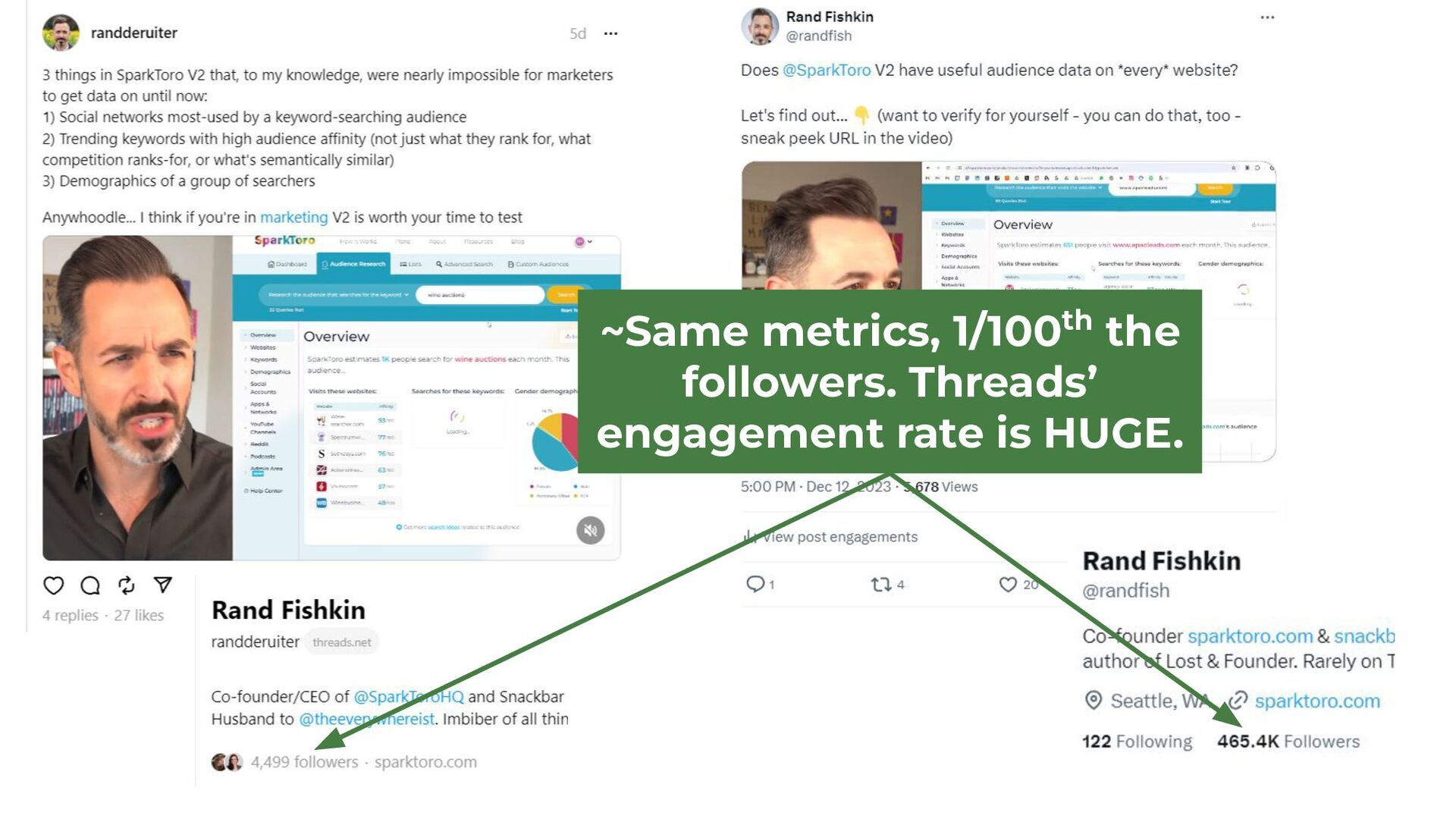 Zero-Click Marketing with Rand Fishkin - slide 66