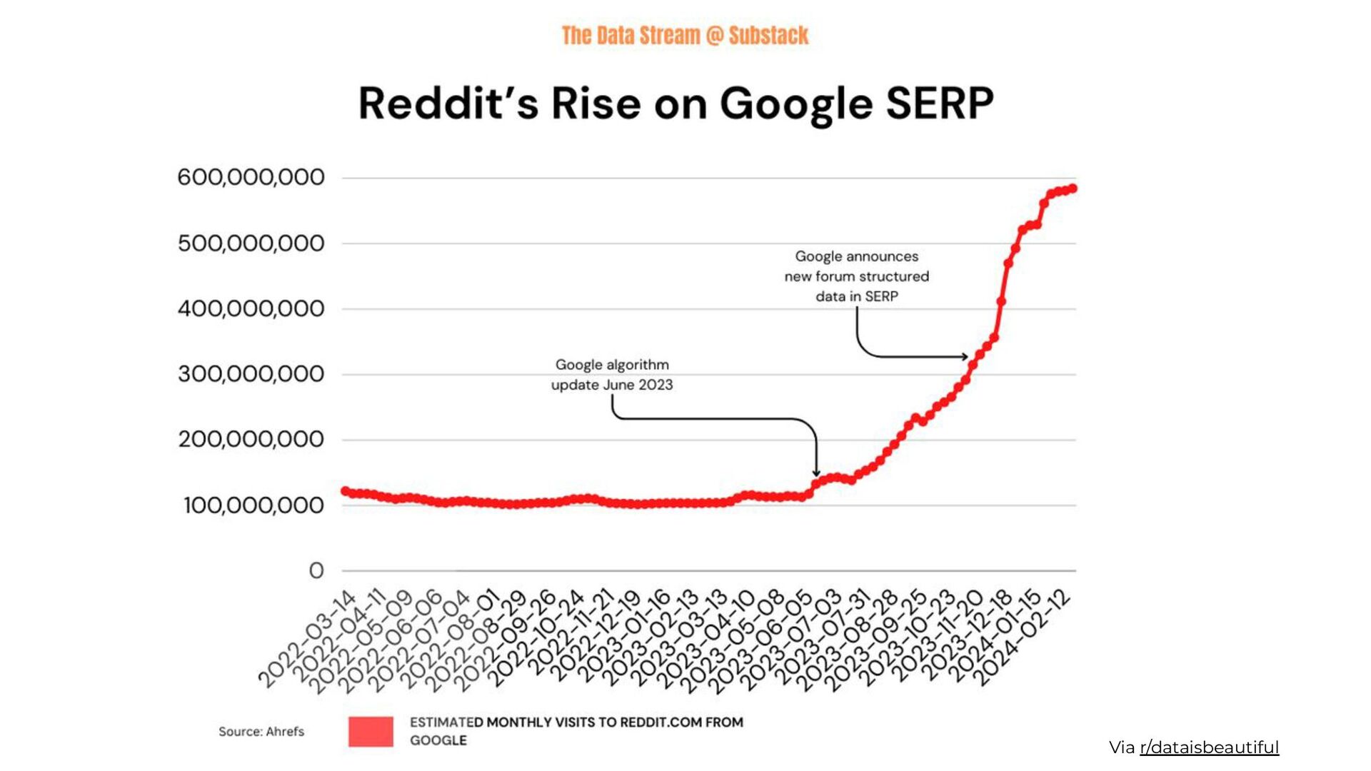 Zero-Click Marketing with Rand Fishkin - slide 68