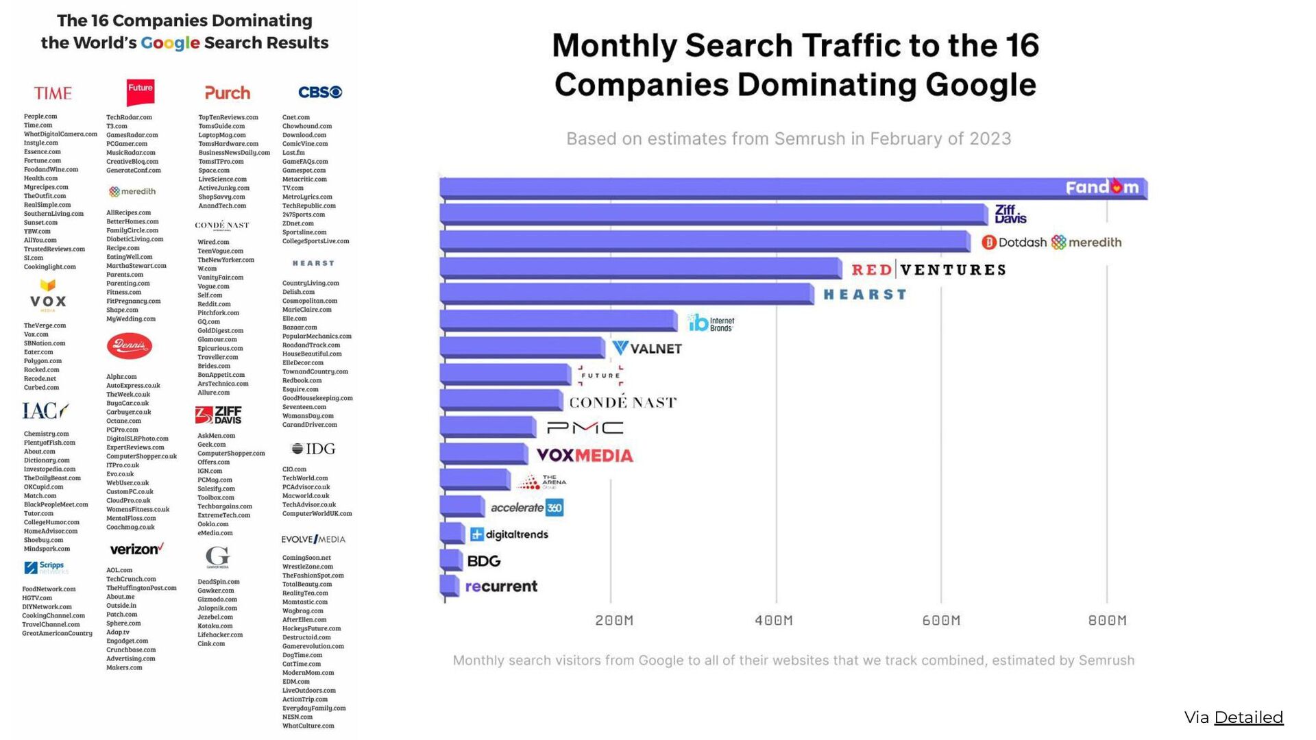 Zero-Click Marketing with Rand Fishkin - slide 69