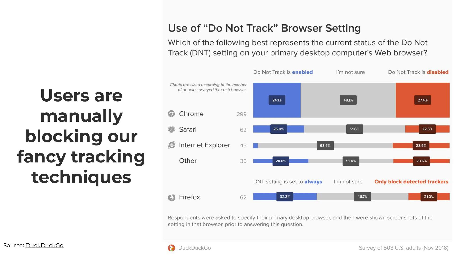 Zero-Click Marketing with Rand Fishkin - slide 7