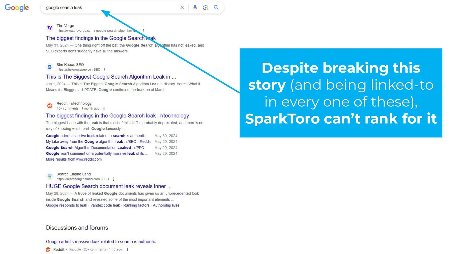 Zero-Click Marketing with Rand Fishkin - slide 70