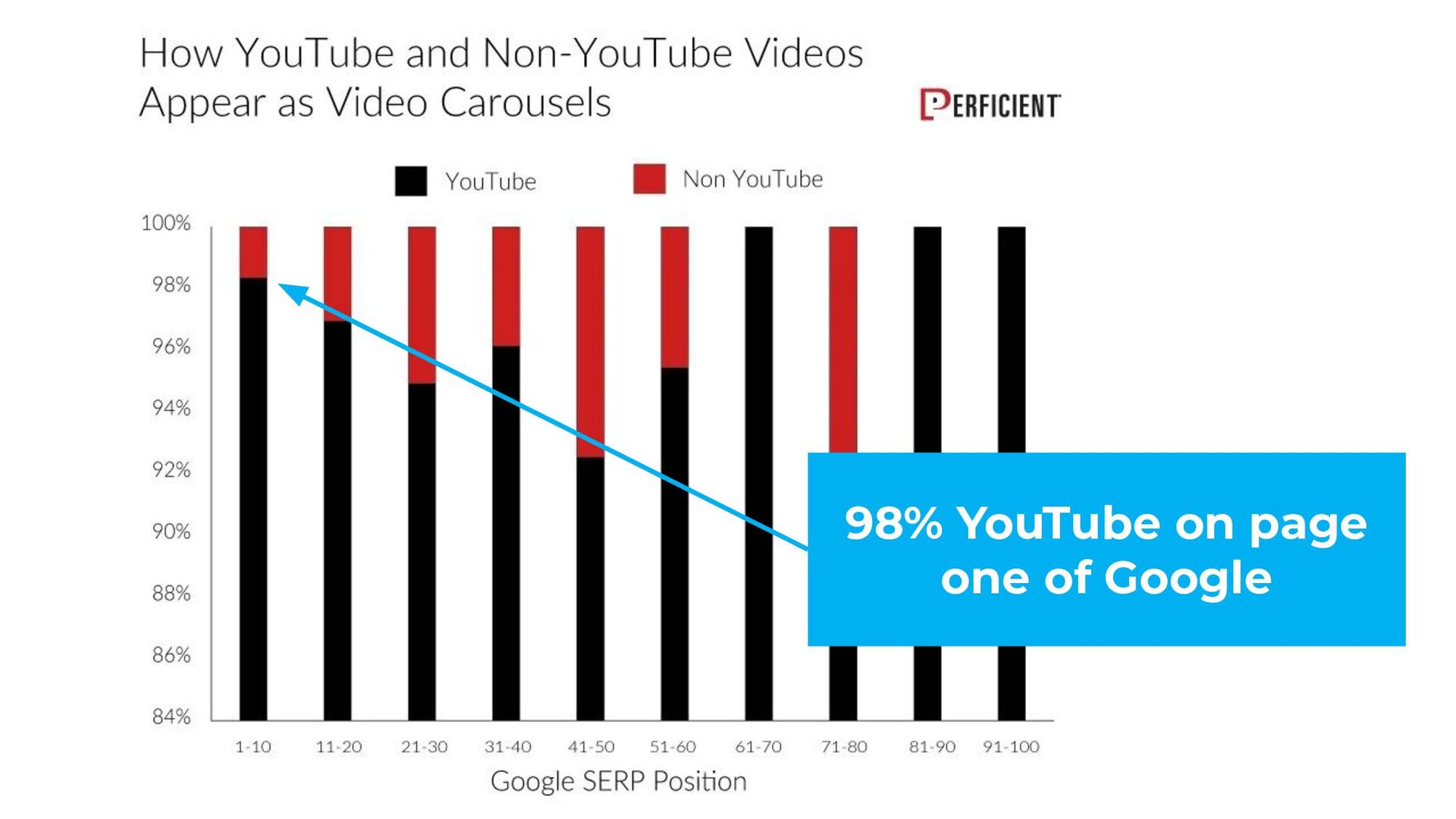 Zero-Click Marketing with Rand Fishkin - slide 71