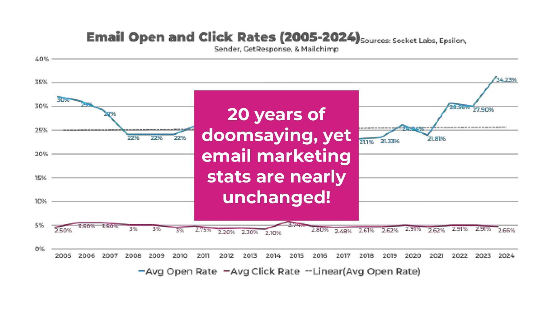 Zero-Click Marketing with Rand Fishkin - slide 76