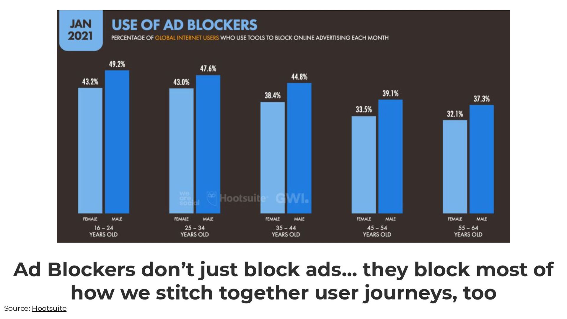 Zero-Click Marketing with Rand Fishkin - slide 8