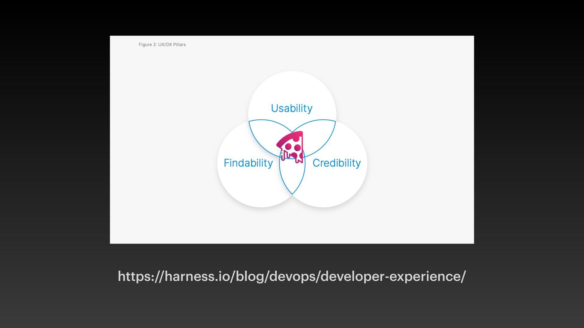 Development Setup: How An Important Part of Your Toolset Is Often Overlooked - slide 9