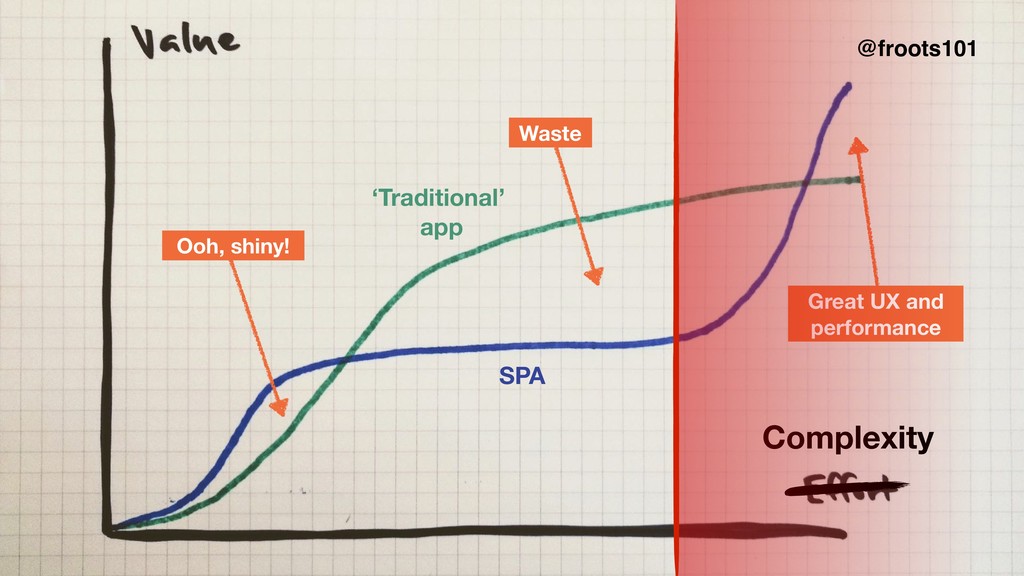 How to Survive the Single-Page App-ocalypse - slide 21