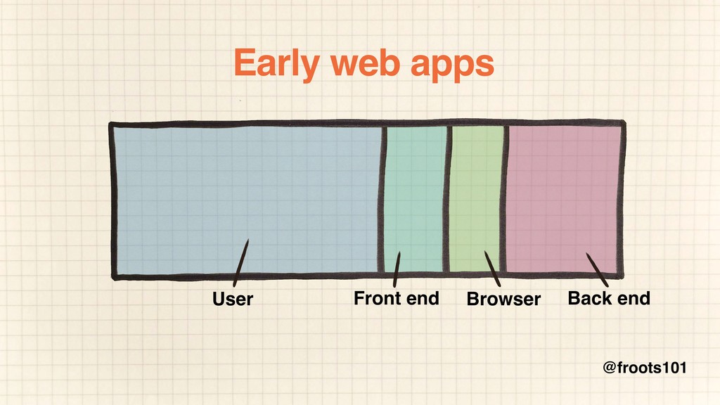 How to Survive the Single-Page App-ocalypse - slide 31
