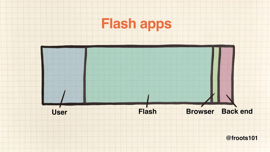 How to Survive the Single-Page App-ocalypse - slide 32