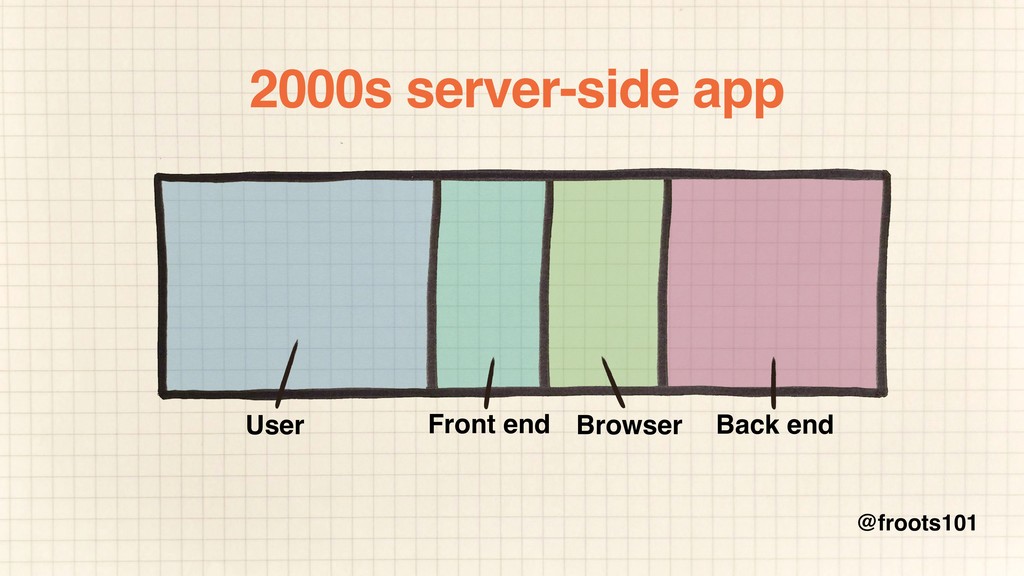How to Survive the Single-Page App-ocalypse - slide 33