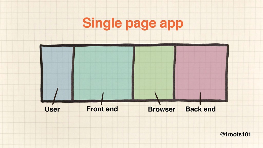 How to Survive the Single-Page App-ocalypse - slide 34