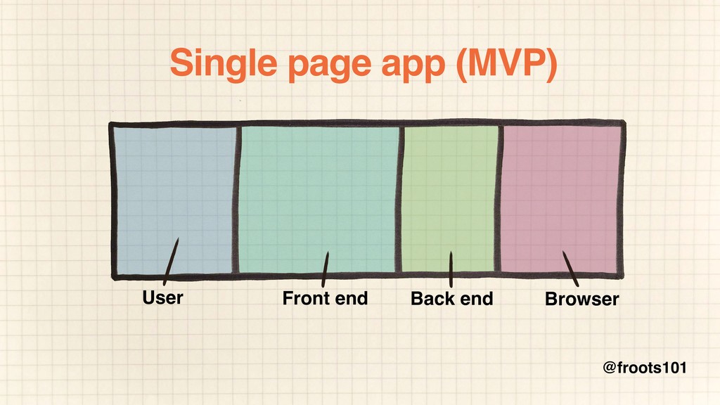 How to Survive the Single-Page App-ocalypse - slide 37