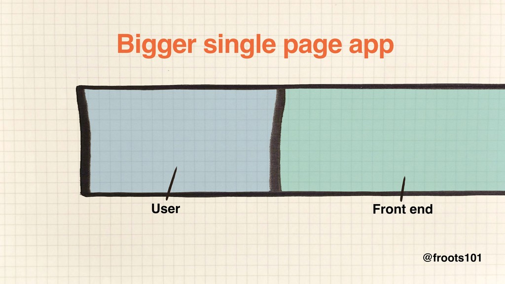 How to Survive the Single-Page App-ocalypse - slide 38